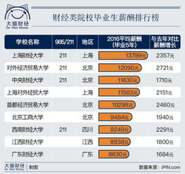 中央财经大学教师工资待遇怎么样(中央财经大学教师分房)