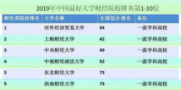 西南财经大学校园网怎么管理账号(西南财经大学uuid登录)