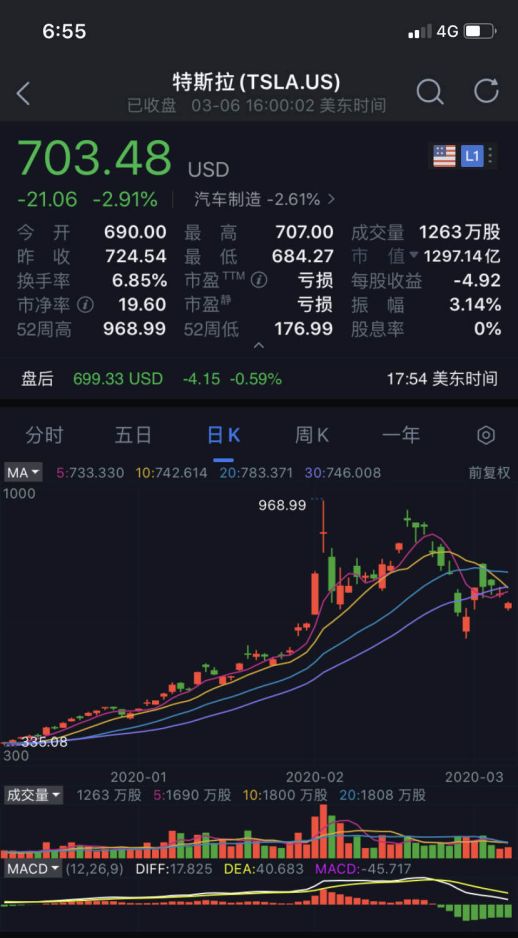 新浪财经怎么看一分钟K线图(新浪财经怎样)