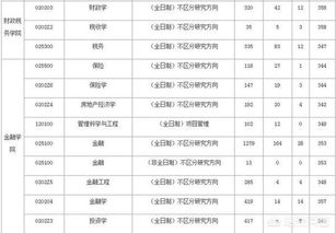 西南财经政法大学全日制mpa怎么样(西南财经大学mpa学制)