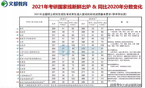 高考落榜了怎么办中央财经大学(中央财经大学高考分数线是多少)