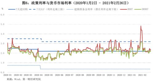 新浪财经怎么看国债一年收益率(国债收益在哪看)