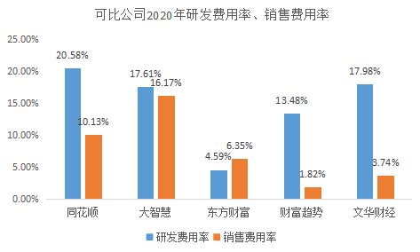 文华财经期怎么看往期的涨跌幅度(文华财经怎么看一年收益)