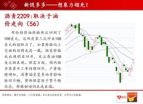 文华财经怎么添加k线第三种颜色(文华财经k线不显示了)