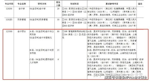 东北财经大学非全日制mpacc怎么样(东北财经大学非全日制会计专硕)