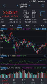mt4怎么能和文华财经盘面一样(文华财经macd指标修改)