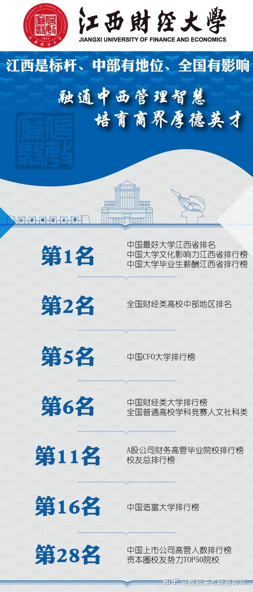 江西财经大学工商管理vr专业怎么样(江西财经大学vr方向)