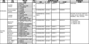 中央财经大学考研参考书目怎么找(中央财经大学考研资料)