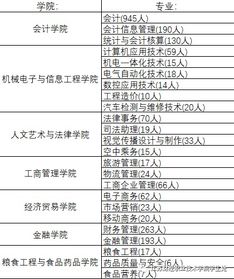 天津财经大学的毕业生校招怎么样(天津财经大学找工作)