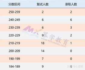 山西财经大学会计研究生怎么样啊(山西财经大学会计学硕研究生好考吗)