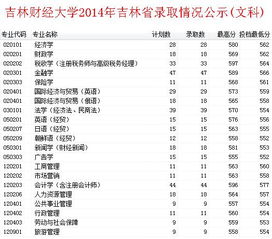 一本财经大学会计专业怎么样(一本的财经大学)