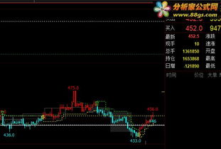 文华财经怎么放大一部分k线(文华财经k线不显示了)