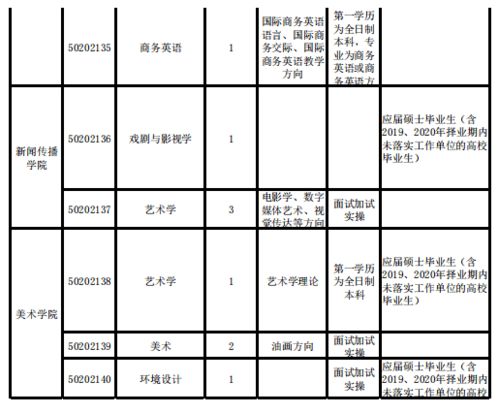 莫山农财经学院怎么样知乎(莫山农财经学院怎么样知乎招聘)