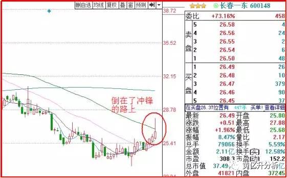文华财经wh6怎么一次性持仓(文华财经多股同列怎么设置)