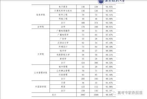西安市财经大学就业率怎么样(西安财经大学就业率咋样)