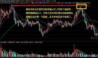 手机版文化财经怎么看三条均线(文化财经怎么看涨跌)