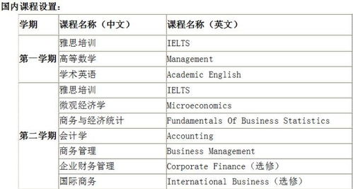 金融监管财经类专业科目怎么看(金融监管属于什么专业)