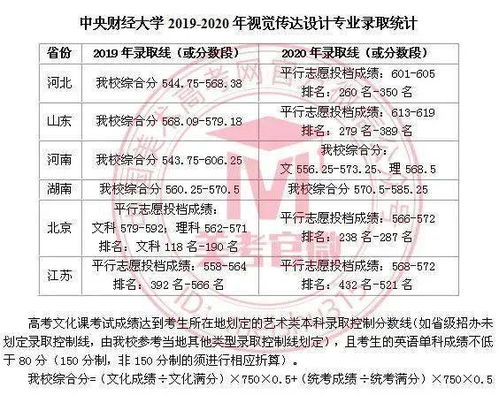 中央财经大学美术专业怎么规划(中央财经美术专业好吗)