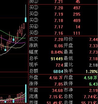 文化财经怎么把成交量显示在k线图上(文化财经成交量指标)