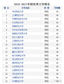 山西财经大学a类会计专业怎么样(山西财经大学会计学专业排名)