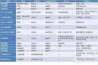 理财经理怎么做好八大金融工作(做好理财经理的难点在哪,如何突破)