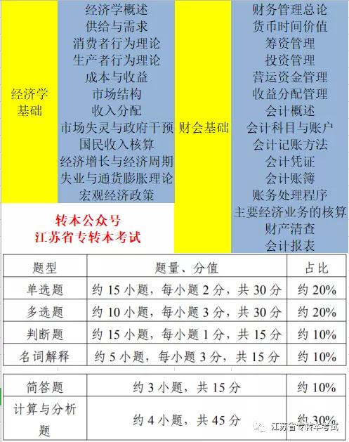 江苏精通专转本的财经类怎么样(江苏专转本财经类实操)