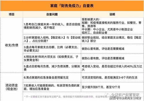 理财经理第一步怎么做的(理财经理应该怎么做)